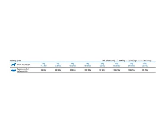 מזון יבש בוגרים גזע קטן כבש 2.5 ק"ג לכלבים - סיבאו / CIBAU, 2 image