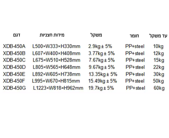 כלוב הטסה ענק 122 רוחב 81 גובע 96 ס''מ בעל תקן IATA, 5 image